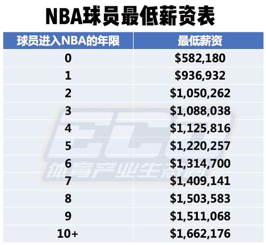 到高潮